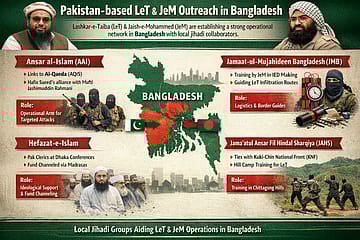 Radicalisation in Bangladesh and its Strategic Consequences for India