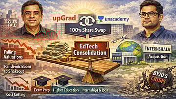upGrad to Buy Unacademy: How the ‘Survived’ Unicorns are Eating Each Other