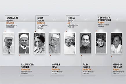 The Backward is the new Brahmin