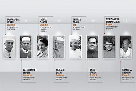 The Backward is the new Brahmin