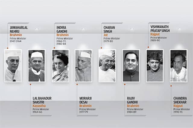 The Backward is the new Brahmin