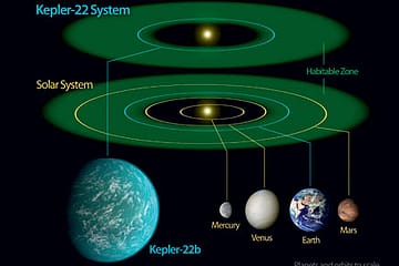 Kepler 22b