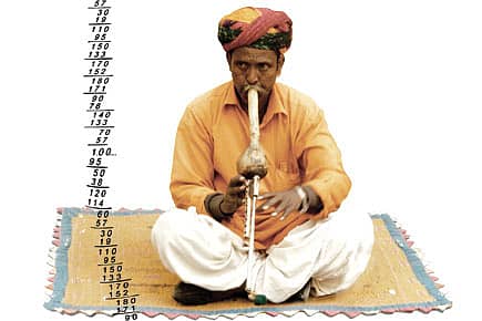 The Fraud of Vedic Maths