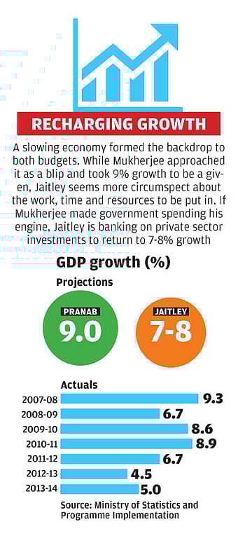 Less bang more stuff