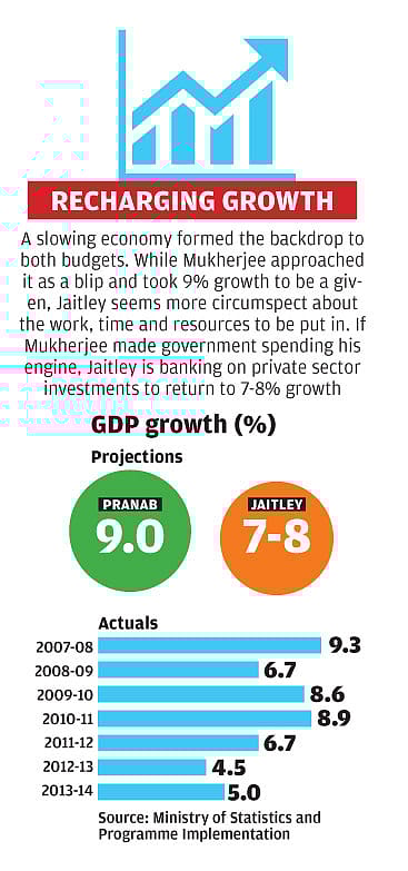 Less bang more stuff