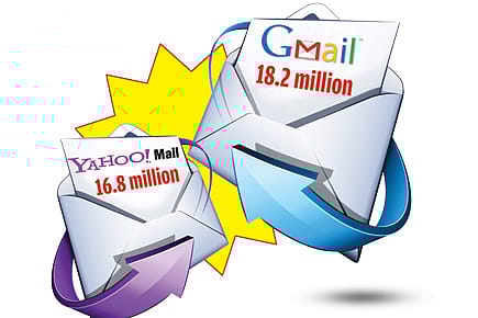 Now Gmail Says Yahoo!