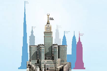 Skyhigh at Mecca