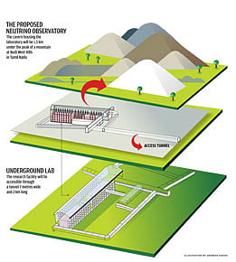 TO CATCH A NEUTRINO