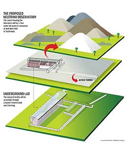 TO CATCH A NEUTRINO