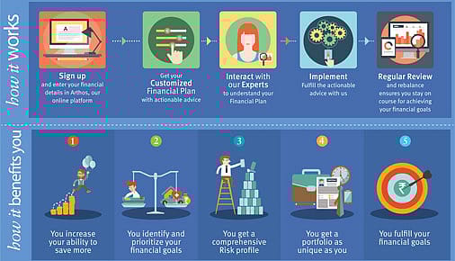 ArthaYantra: Markets, Portfolios & You