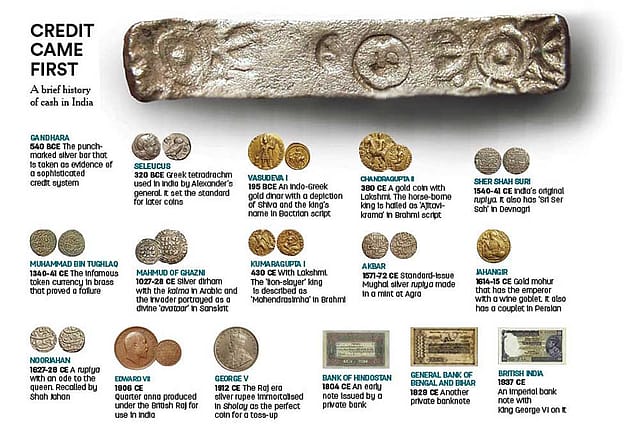 A Biography of Indian Currency: From the Vedic to Demonetisation