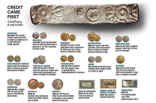 A Biography of Indian Currency: From the Vedic to Demonetisation