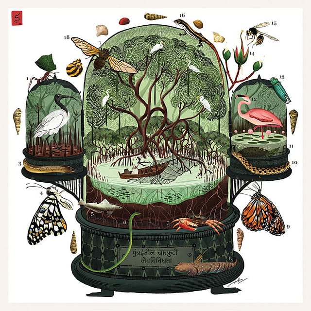 Climate Change on Canvas Climate Change on Canvas