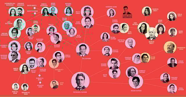 How Dynasties Rule Bollywood