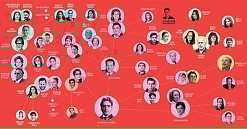 How Dynasties Rule Bollywood