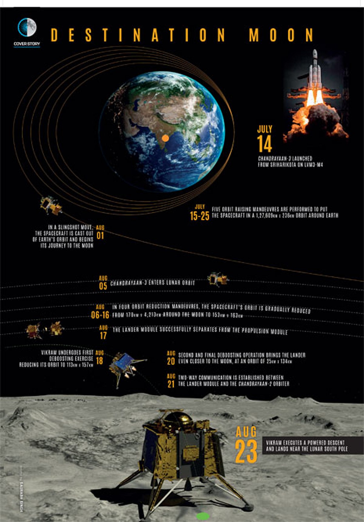Space Order Example The New Space Order