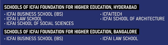 ICFAI Foundation for Higher Education